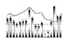 ����� �� ���������� ������������ � ���������� ������